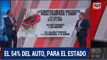 La odisea de comprar un auto: más del 50% son impuestos