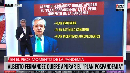 Alberto Fernández quiere apurar el plan pospandemia