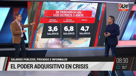 El salario de los argentinos, en caída libre y sin escala
