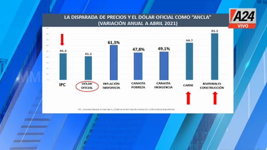 Exclusivo: cómo va a ser la política económica de los próximos 100 días