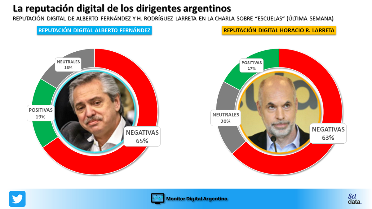 Reputación digital de Alberto y Horacio.