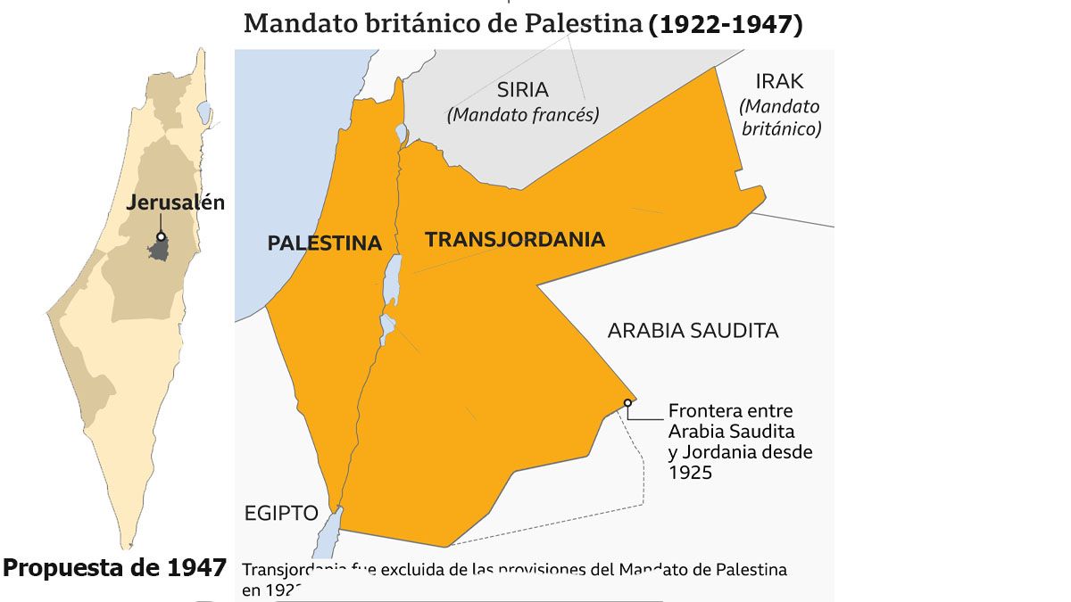 Palestina, bajo el mandato brit&aacute;nico, hasta 1947 (Foto: archivo).