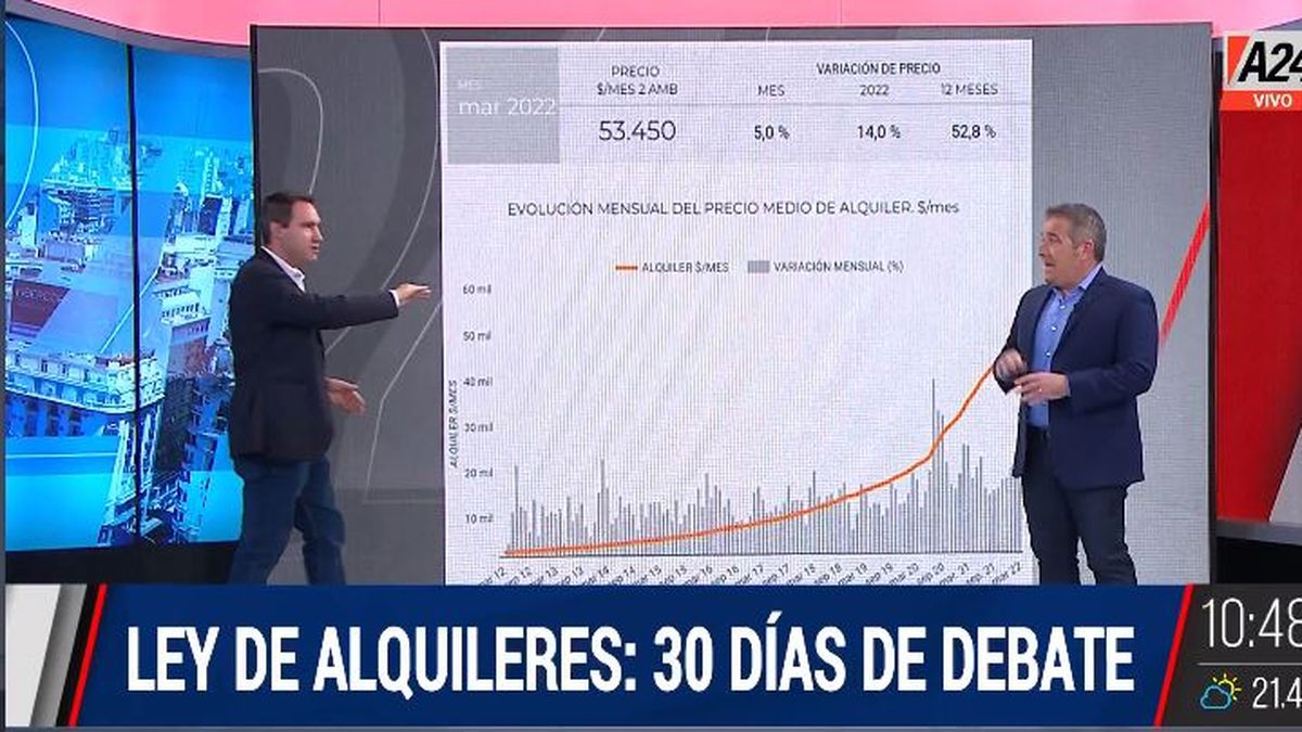 Ley de Alquileres: ¿qué pasa si hay que renovar el contrato? (Captura de Tv)