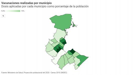 Vacunación en el conurbano: qué municipios están más avanzados y cuáles vienen desde atrás