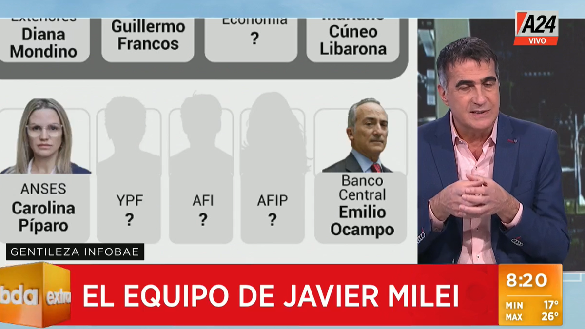 El Gabinete De Javier Milei: Los Ministros Confirmados Y Cuáles Son Los ...