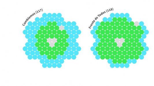 Cuánto aportó cada partido a la causa “verde” y “celeste”: el voto de cada diputado por el aborto legal