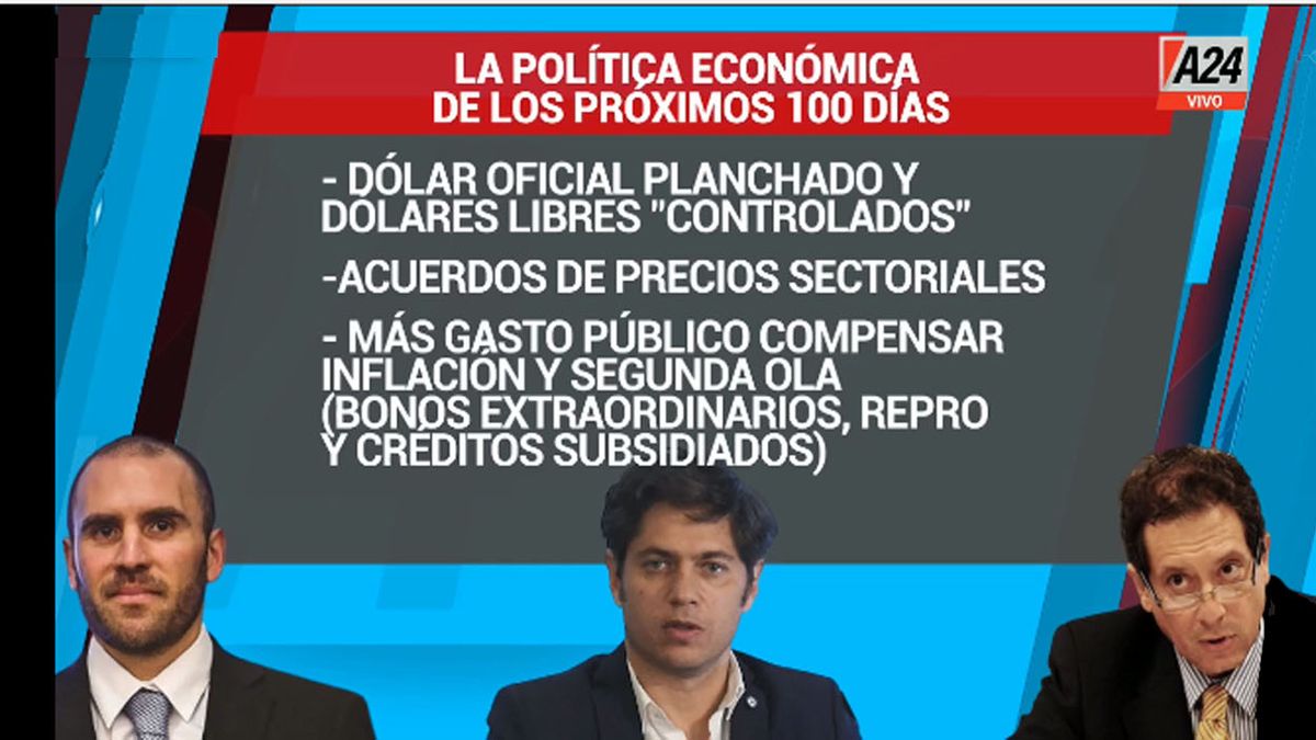 El control de precios y mayor gasto público