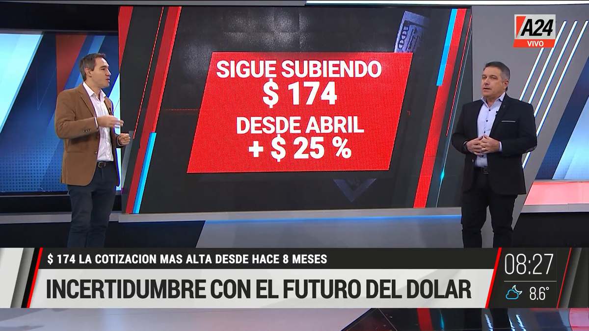 El futuro de la cotización del dólar