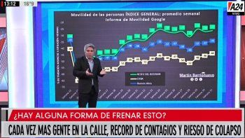 La mayor circulación y la suba de contagios demoran la agenda pospandemia del Gobierno
