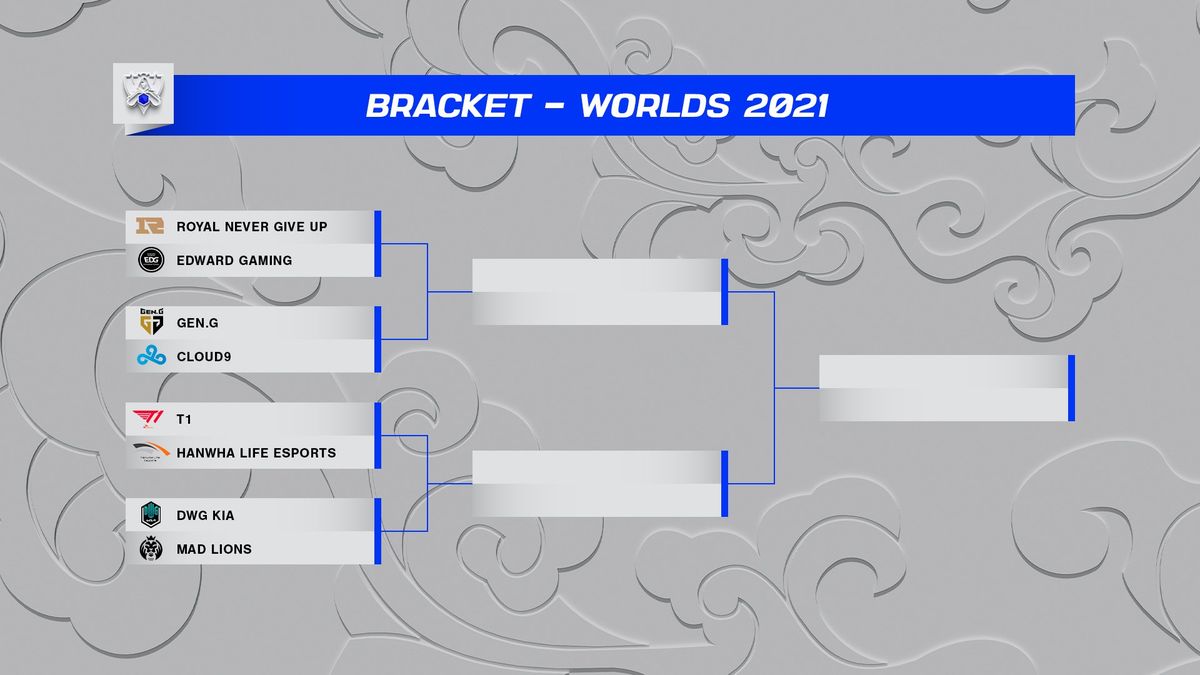 Así se disputarán los Cuartos de Final del Mundial de LoL.