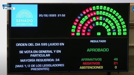 El Senado aprobó las leyes de Juicio en Ausencia, Reiterancia y Antimafia: se incorporarán en el Código Penal