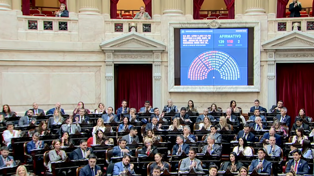 La Cámara de Diputados aprobó Inocencia Fiscal II. (Foto: captura).