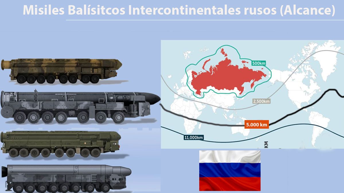 Lanzados desde puntos estratégicos, o desde submarinos, los misiles intercontintales rusos pueden llegar a cualquier ciudad de los Estados Unidos. (foto: A24.com)