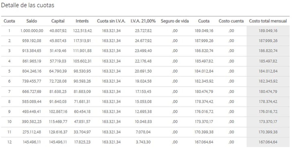 Préstamo Y Créditos Banco Nación Destino Libre: Información