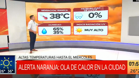 ¡Alerta naranja!: el lunes podría ser el día más caluroso del verano en la Ciudad y en 10 provincias del país