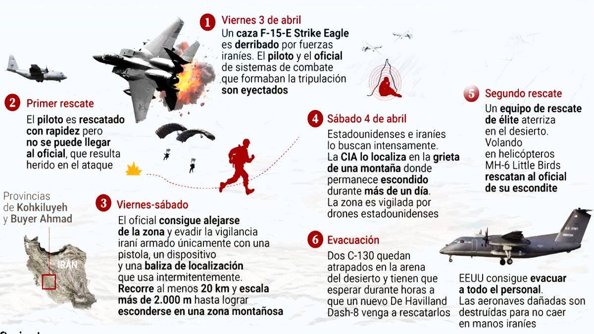 Cómo se hizo la operación de rescate del piloto, posible gracias al 