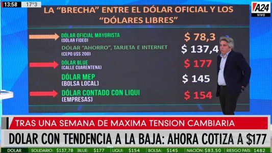 El Gobierno apuesta todo a frenar los dólares libres