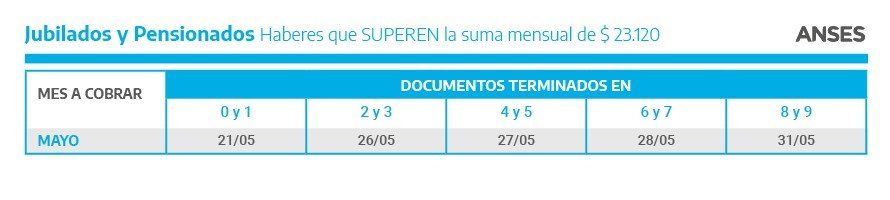 Anses: Ya está publicado el calendario de pagos para Mayo 2021