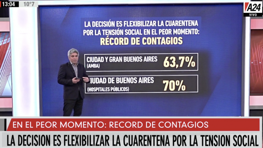 La decisión es flexibilizar la cuarentena por la tensión social