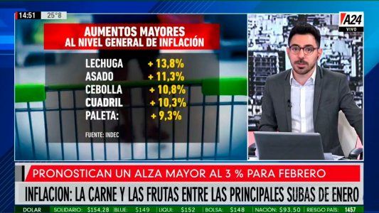 Los alimentos volvieron a subir más que la inflación promedio en enero