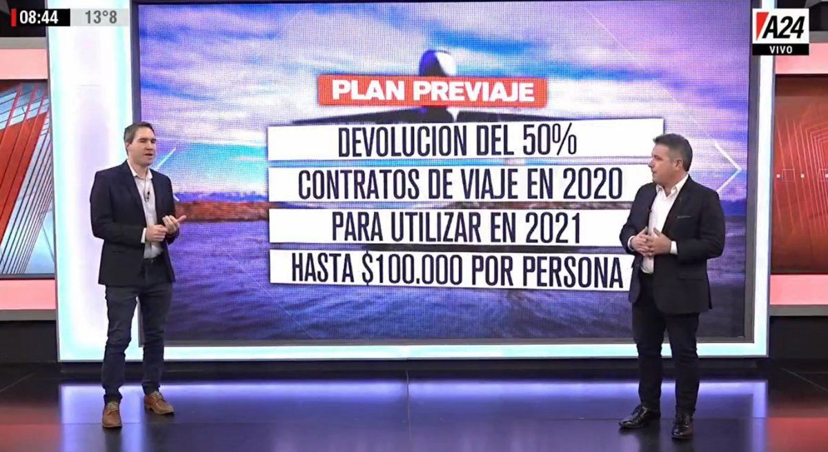Plan Previaje: cómo tramitar el 50% de descuento de las vacaciones 2021