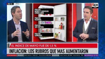 La inflación de mayo alcanzó el 1,5%, rubro por rubro los que más subieron
