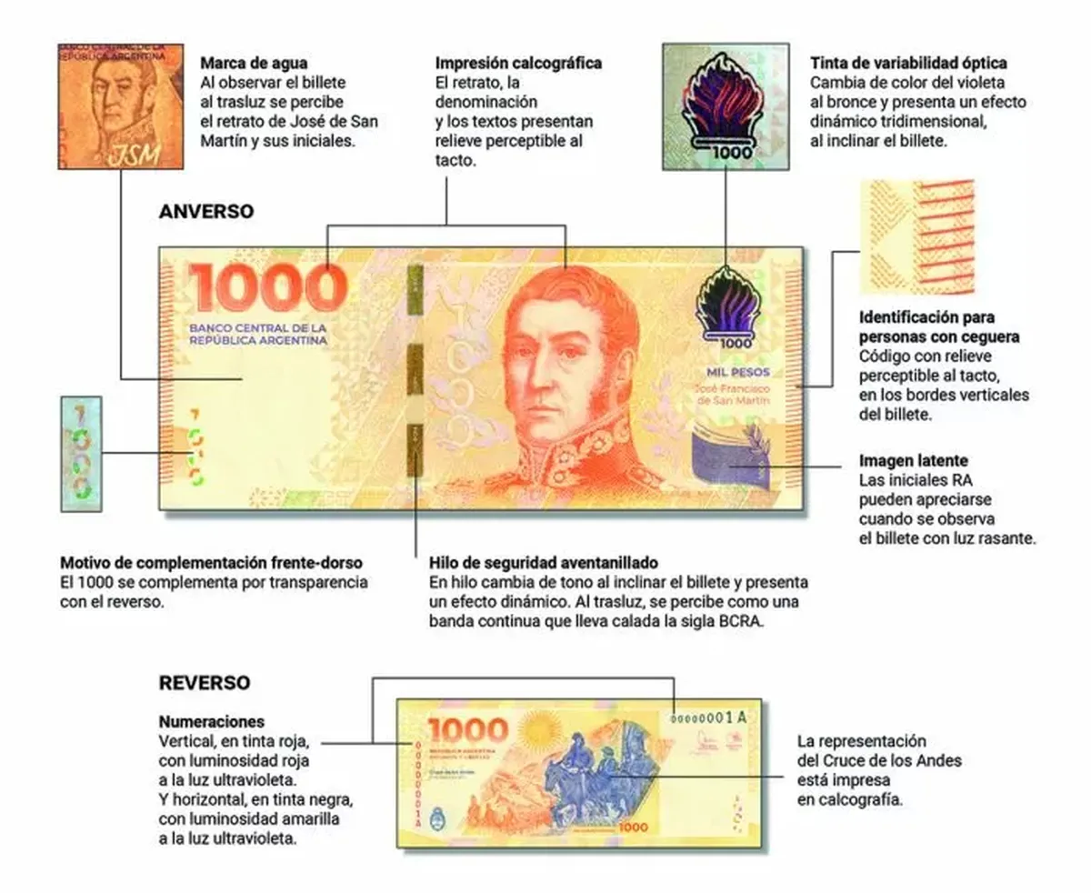 https://media.a24.com/p/d489a54858a8959352b0e5aa1652441e/adjuntos/296/imagenes/009/249/0009249694/1200x0/smart/billete-mil-pesoswebpwebp.png