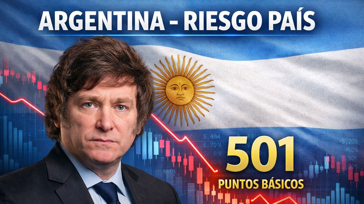 El indicador del riesgo país en un ritmo descendente que permite pensar en el regreso al mercado internacional de capitales (Foto. A24.com).