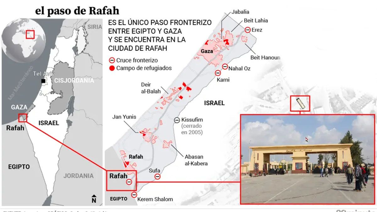 La ayuda humanitaria a la Franja de Gaza depende de la reapertura del paso de Rafah con Egipto (Foto: gentileza 20 minutos).