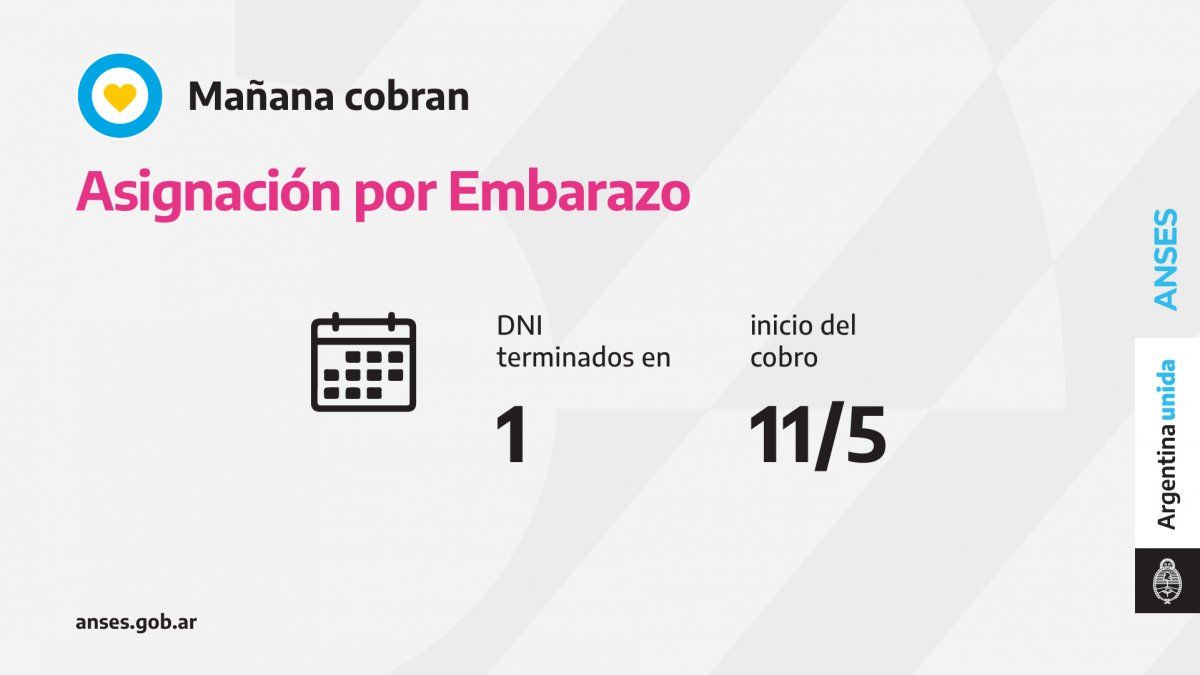 Jubilaciones, Pensiones, AUH, AUE: Quiénes cobran hoy 11 de mayo 2021