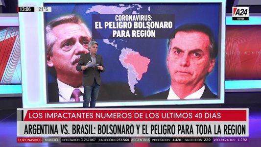 Los frentes abiertos de Alberto Fernández, y la creciente preocupación por la reacción de Brasil ante la pandemia