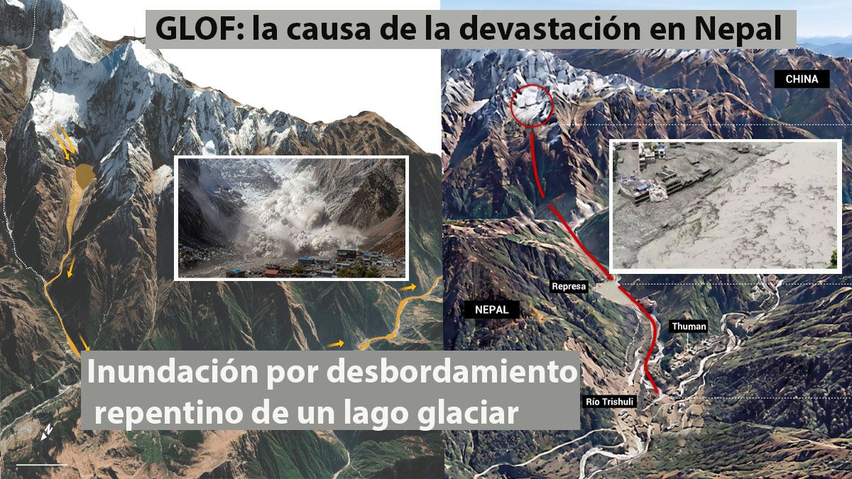 GLOF: El nombre que recibió el fenómeno que asoló a las poblaciones de Nepal. (Foto: A24.com)