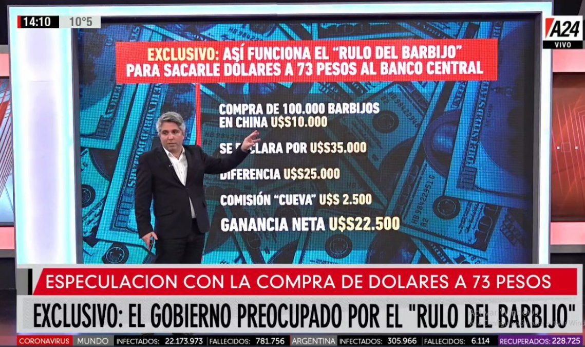 ¿Cómo es la operatoria ilegal del rulo del barbijo para hacerse de dólares a $73?