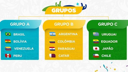Copa América 2019: Argentina comparte el grupo con Colombia, Paraguay y Qatar