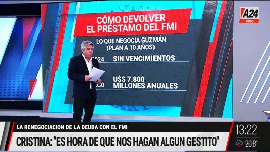 Cristina ve más allá del 2023 en el acuerdo con el FMI que negocia Guzmán