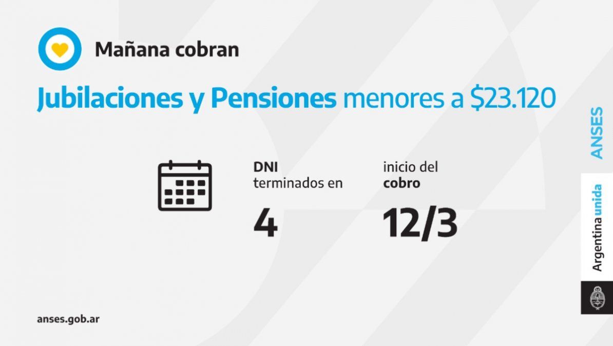 Jubilaciones, Pensiones, AUH, Progresar: Quiénes cobran hoy 12 de marzo 2021