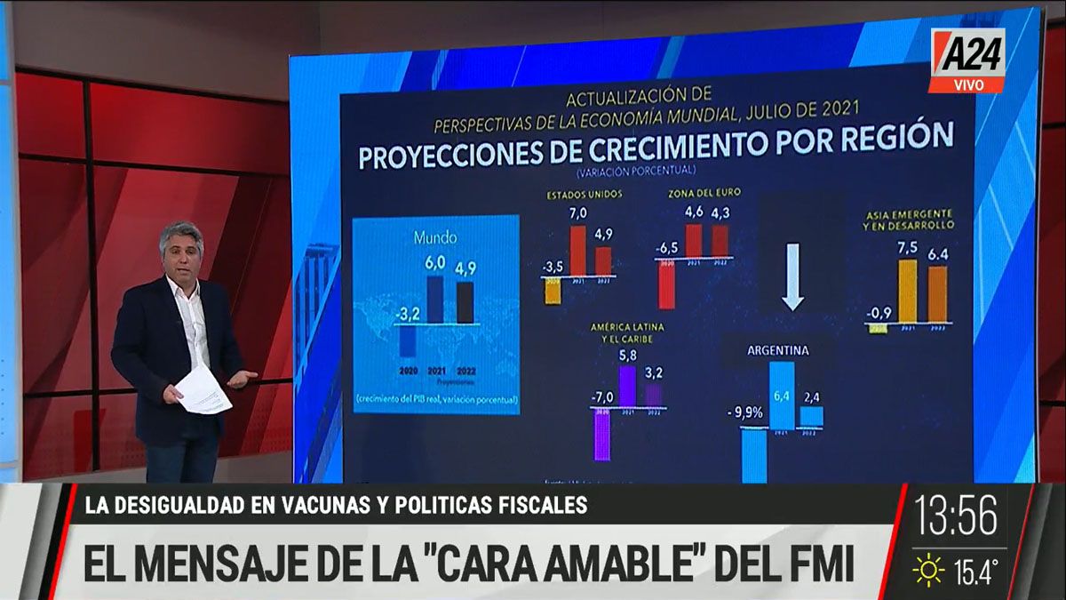 La desigualdad con las vacunas y las políticas fiscales retrasa la recuperación económica (Foto: Captura de TV)