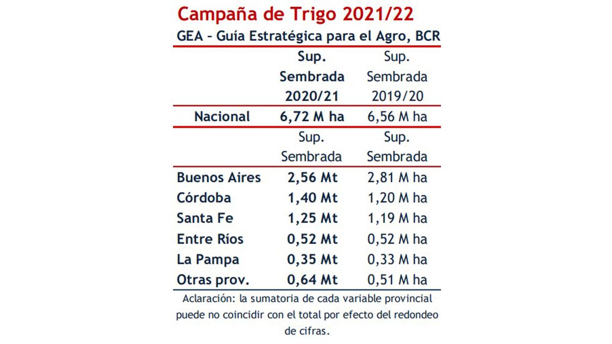 El trigo está en plena siembra; los productores apuestan a una buena humedad en el suelo.