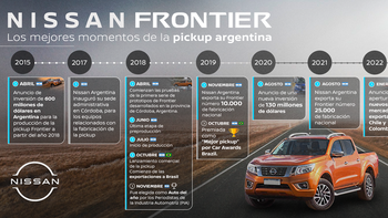 Nissan exportará la Frontier a nuevos mercados en América
