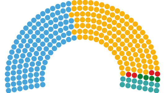 Elecciones 2021 en Diputados: ¿cómo queda la cámara si se repite el resultado de las PASO?