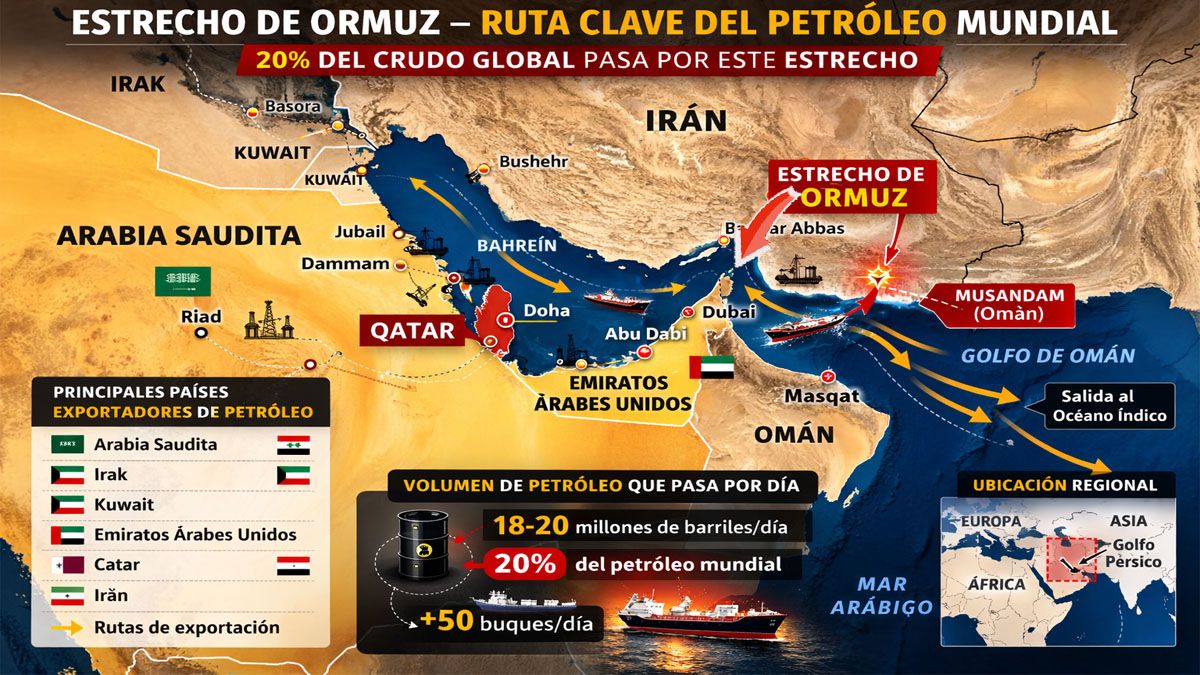 El 25% del petr&oacute;leo diario pasa por el estrecho de Ormuz. Hoy, paralizado por Ir&aacute;n. (Foto: A24.com)