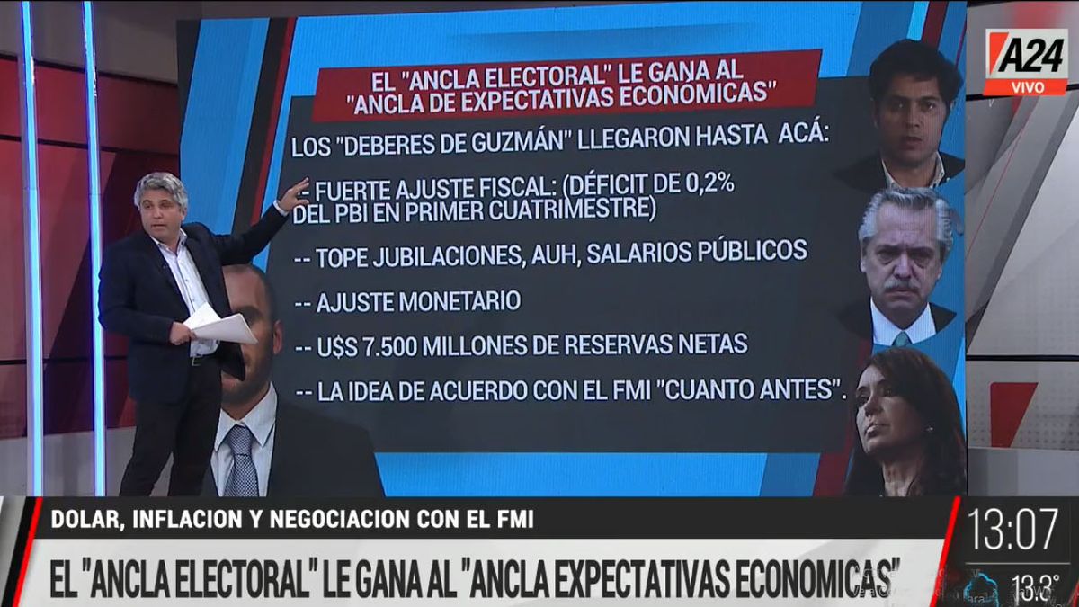 El gobierno cambia de estrategia para encarar las elecciones. Ahora la prioridad será el gasto social y contener los precios (Foto: Captura de TV)