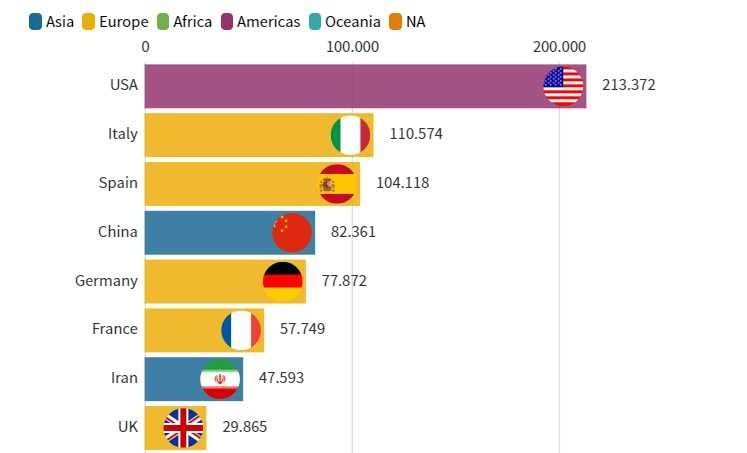 Un millón de infectados y 50 mil muertos: gráficos y datos de la pandemia que cambió la vida en todo el planeta
