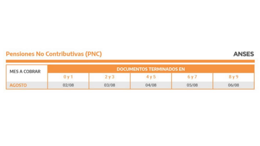 Pensiones No Contributivas: quiénes cobran hoy 2 de agosto de 2021
