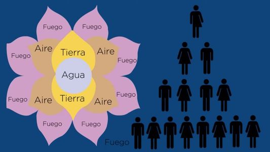 Slogans, explicaciones y un error que desencadena todo: los motivos ocultos detrás de las estafas piramidales