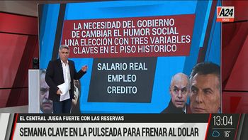 El gobierno se juega todo a dar vuelta el humor social: ¿qué piensa hacer?