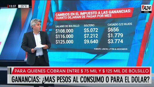 Ganancias: ¿Cómo impacta el cambio en el bolsillo?