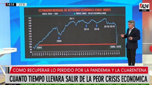 ¿Cuánto tiempo llevará salir de la peor crisis económica?