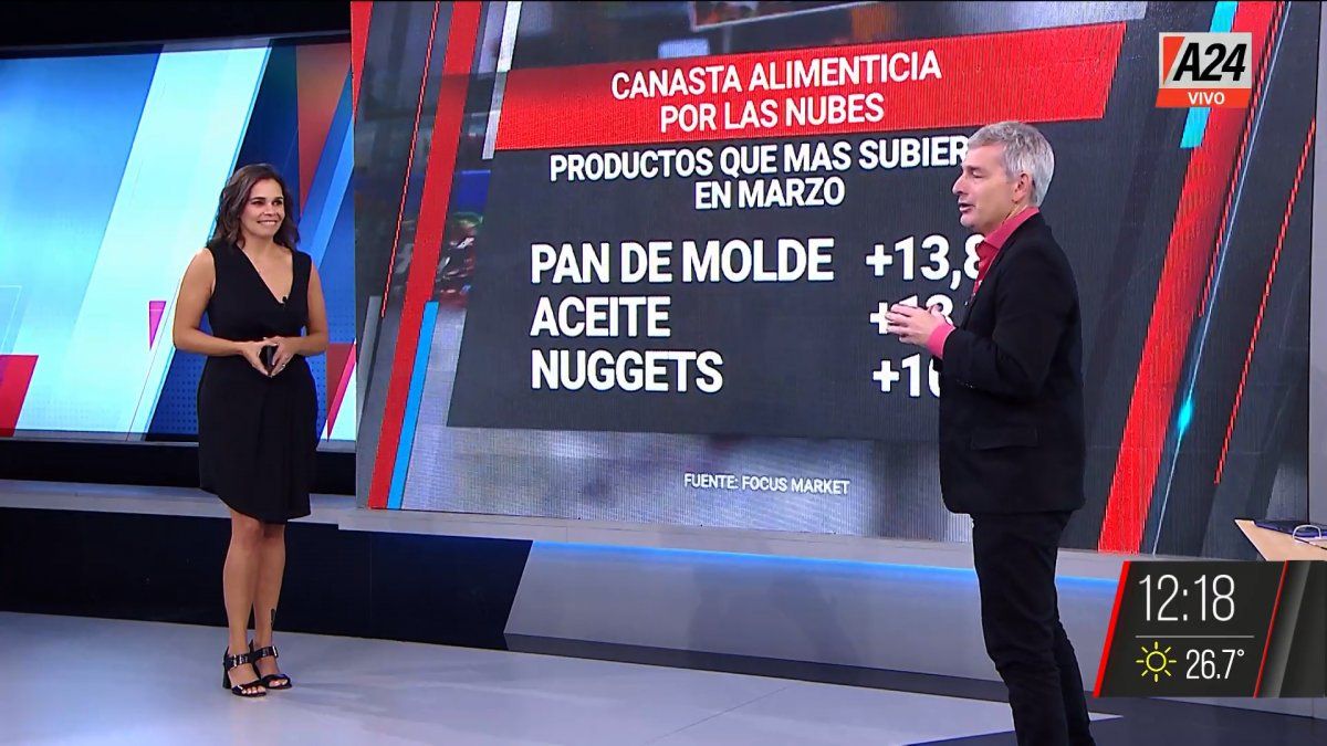 Estos son los productos que más subieron en la canasta alimenticia en marzo (Foto: captura de TV).