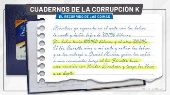 Cuadernos K: Bonadio citó a indagatoria al contador de los Kirchner